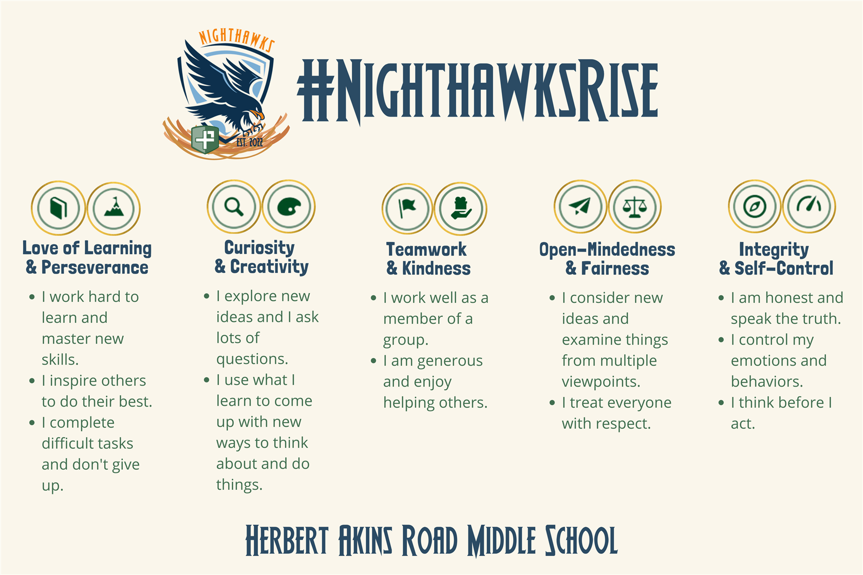 Nighthawks Rise Matrix